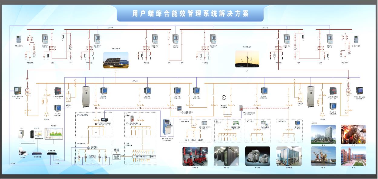 智能电源管理系统
