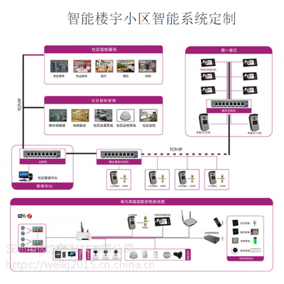 智能控制系统智慧物联网小区物业管理 智能化系统集成控制
